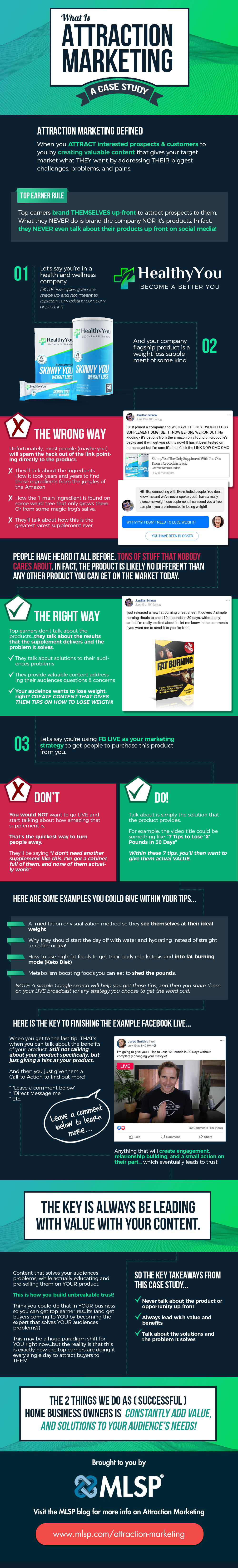 MLSP 7 Step Attraction Marketing Case Study Infographic